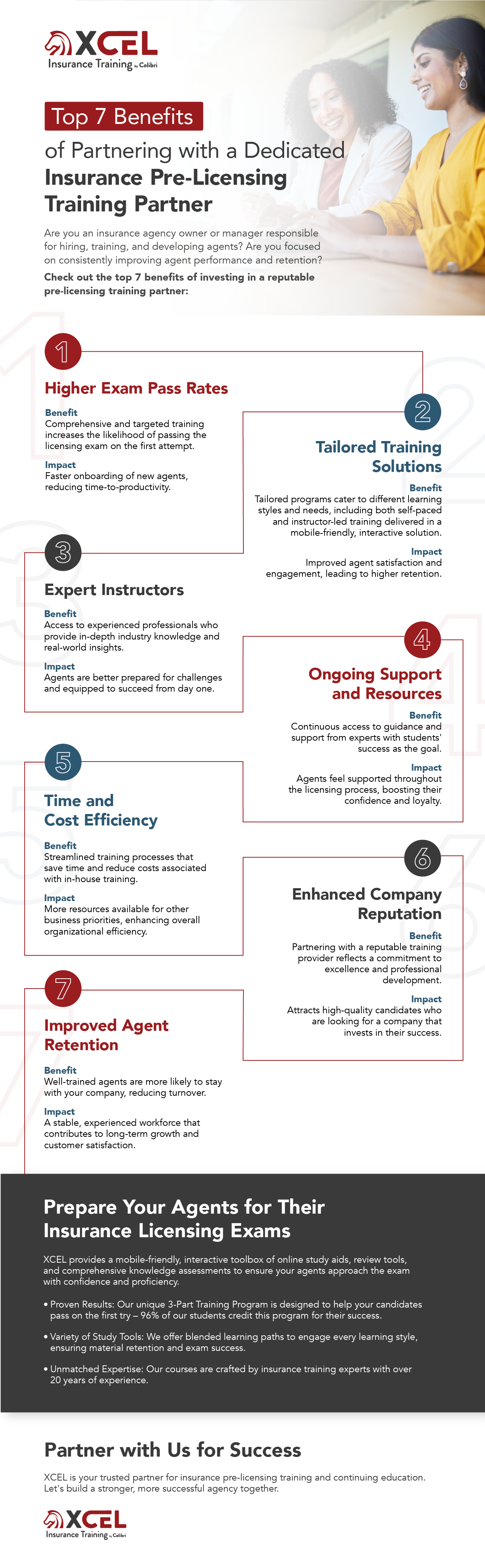 An infographic from XCEL Insurance Training highlighting the top 7 benefits of partnering with a dedicated insurance pre-licensing training provider. Title Section: Features a smiling business professional and the title "Top 7 Benefits of Partnering with